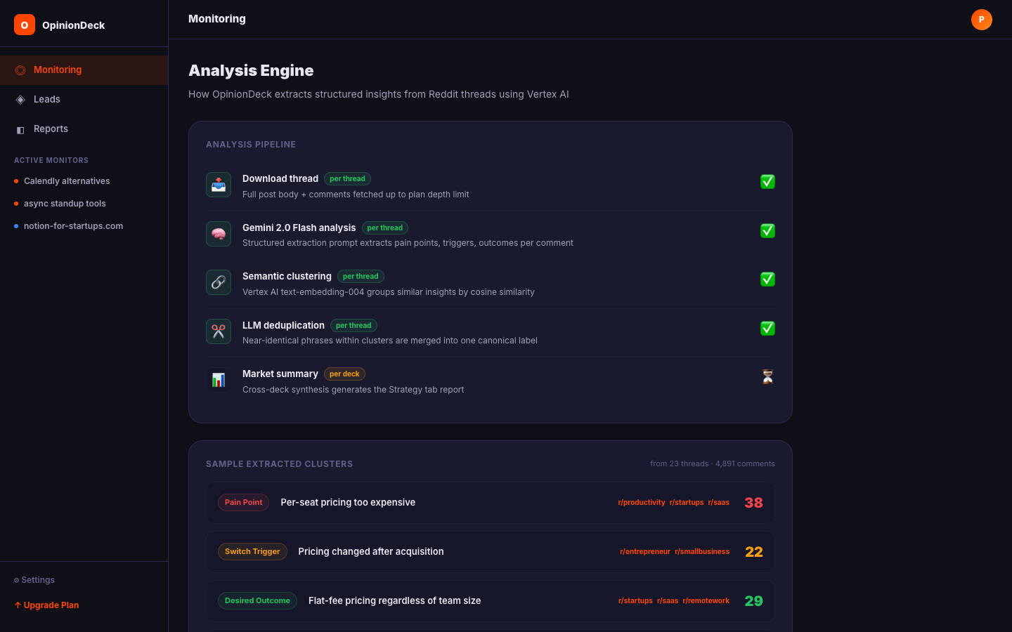Analysis engine pipeline showing the five stages from thread download to market summary, with sample extracted clusters