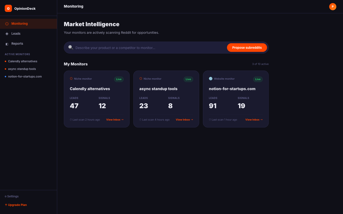 OpinionDeck dashboard showing three active monitors with lead counts and signal metrics