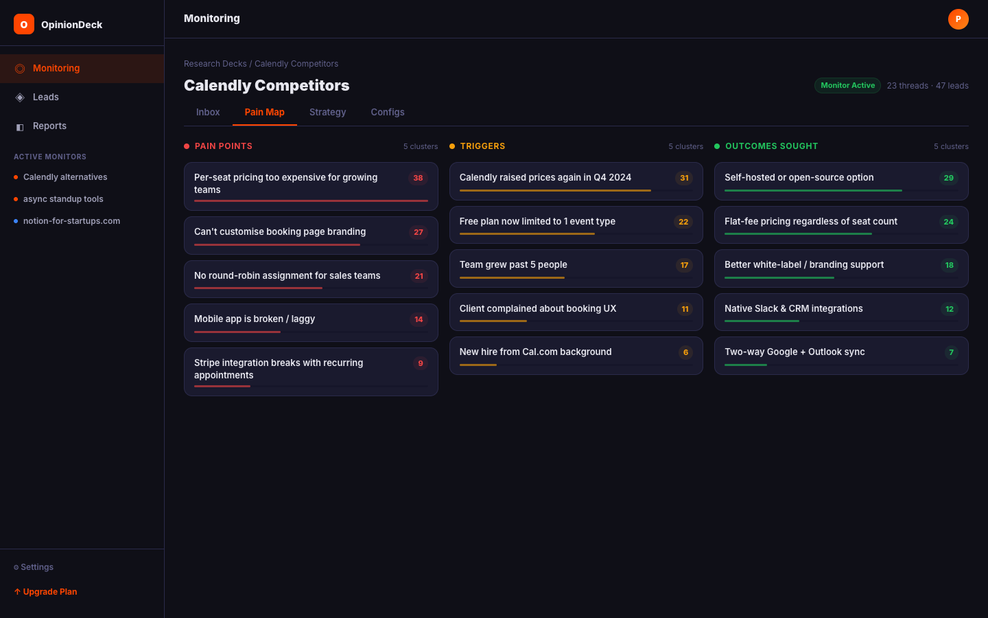 Pain Map tab showing pain points, triggers, and outcomes clustered by frequency